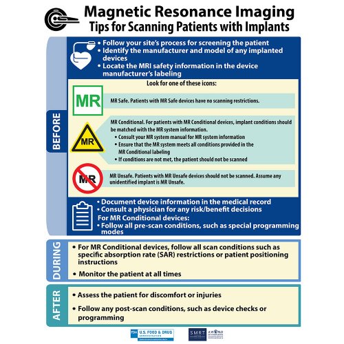 Magnetic Resonance Imaging