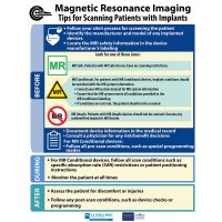 Magnetic Resonance Imaging